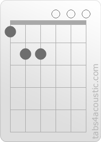 Chord diagram, Em/F (1,2,2,0,0,0)